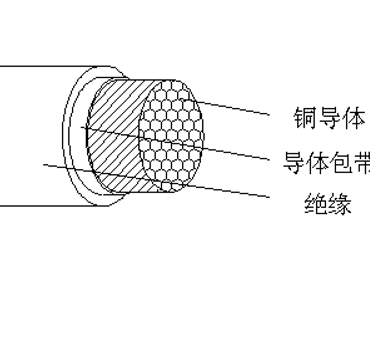 新能源汽車(chē)用連接軟電纜