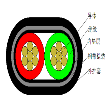 高速公路遠(yuǎn)程供電電纜