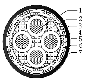 動(dòng)車(chē)組第二類(lèi)低煙無(wú)鹵薄壁電纜