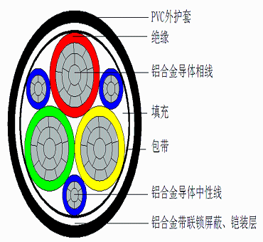 鋁合金變頻電纜