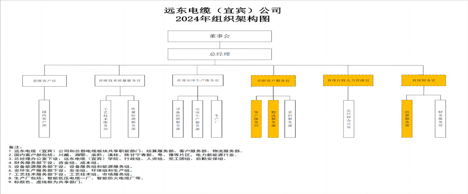 遠東電纜